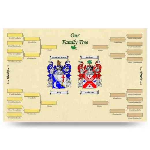 Record Your Own Family Tree