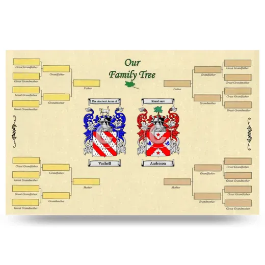 Record Your Own Family Tree