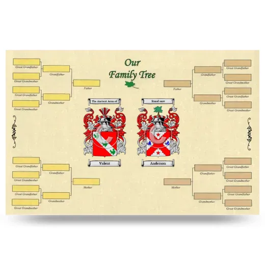 Record Your Own Family Tree