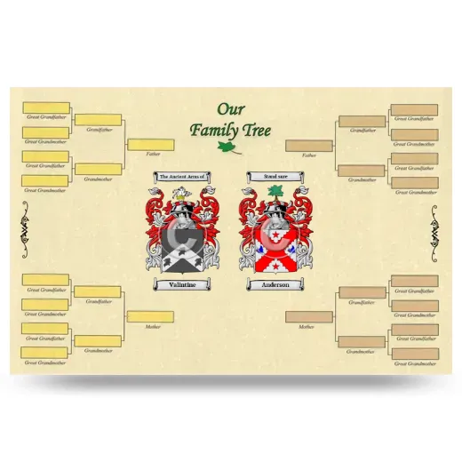 Record Your Own Family Tree