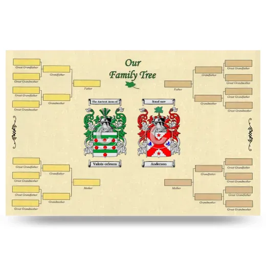 Record Your Own Family Tree