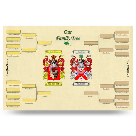 Record Your Own Family Tree