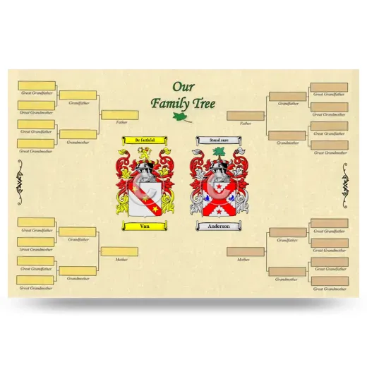 Record Your Own Family Tree