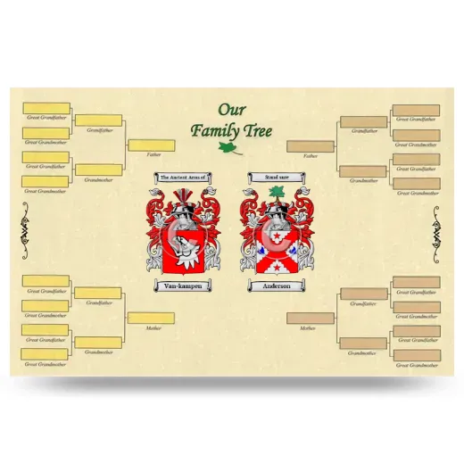 Record Your Own Family Tree
