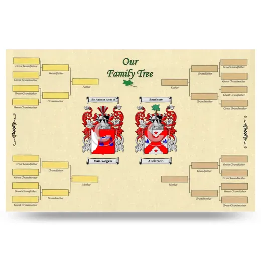 Record Your Own Family Tree