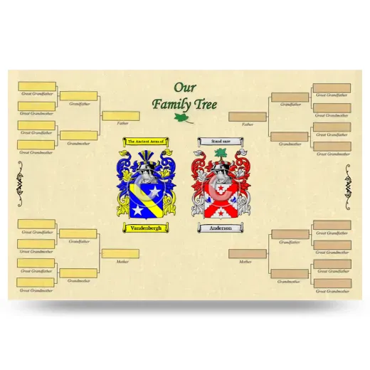 Record Your Own Family Tree