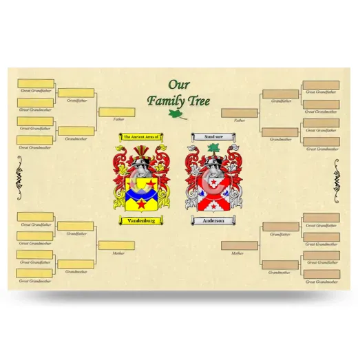 Record Your Own Family Tree