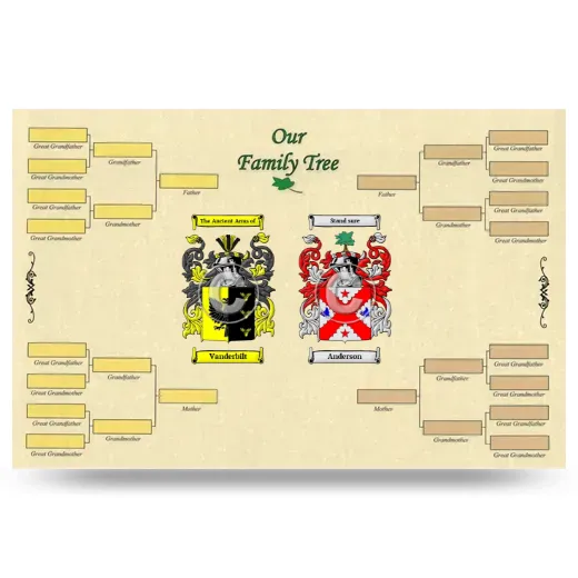 Record Your Own Family Tree