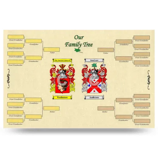 Record Your Own Family Tree