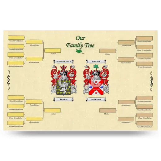 Record Your Own Family Tree