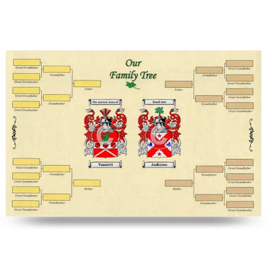 Record Your Own Family Tree