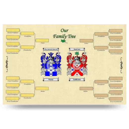 Record Your Own Family Tree