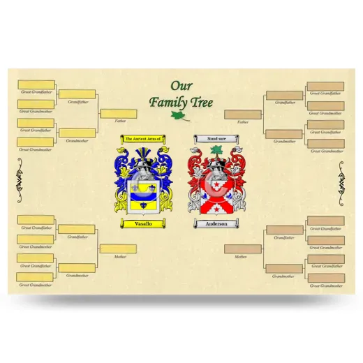 Record Your Own Family Tree