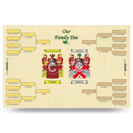 Record Your Own Family Tree