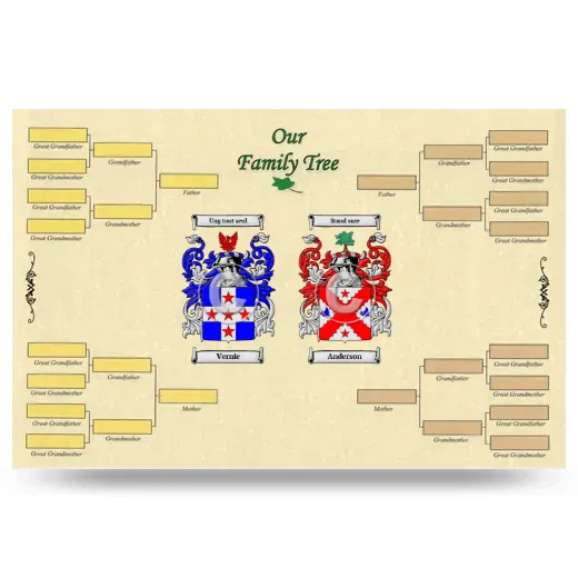 Record Your Own Family Tree