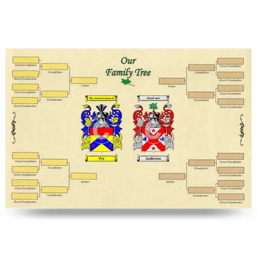 Record Your Own Family Tree