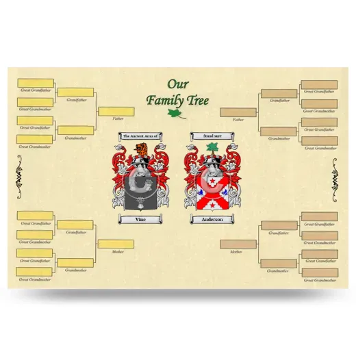 Record Your Own Family Tree