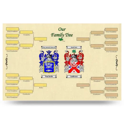 Record Your Own Family Tree