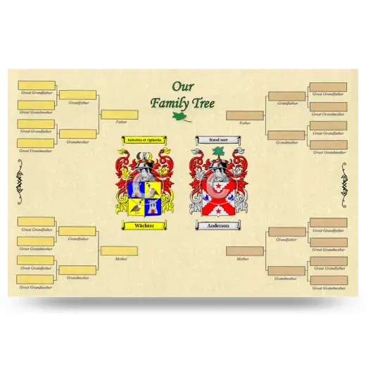 Record Your Own Family Tree