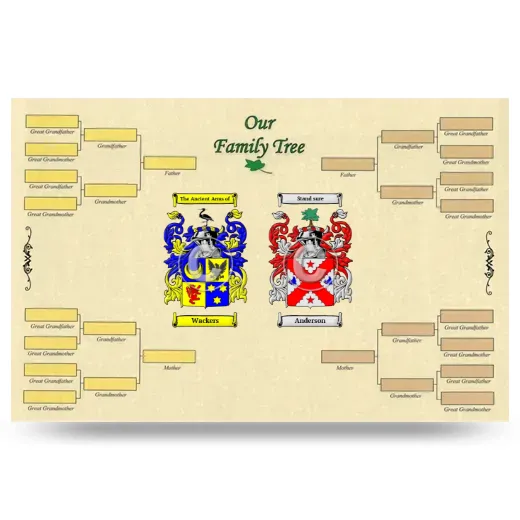 Record Your Own Family Tree