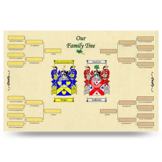 Record Your Own Family Tree