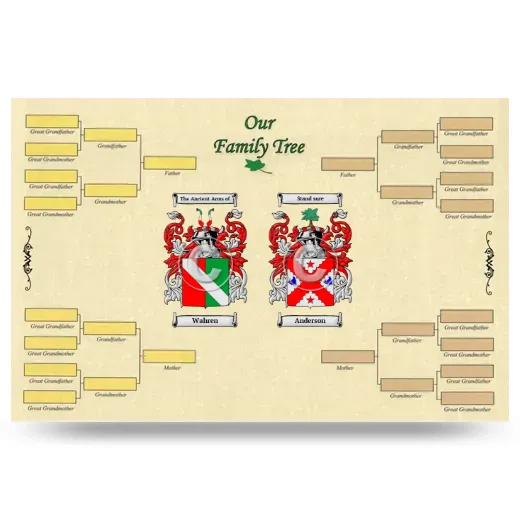 Record Your Own Family Tree