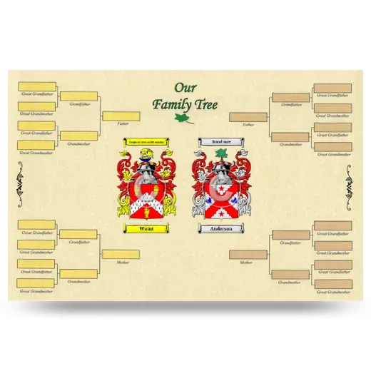 Record Your Own Family Tree