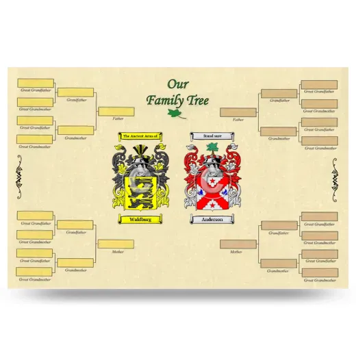 Record Your Own Family Tree