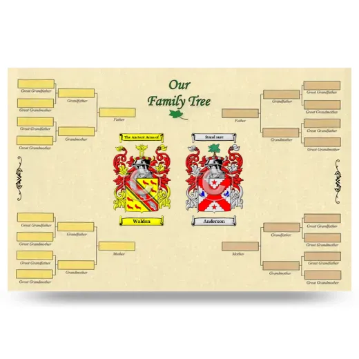 Record Your Own Family Tree