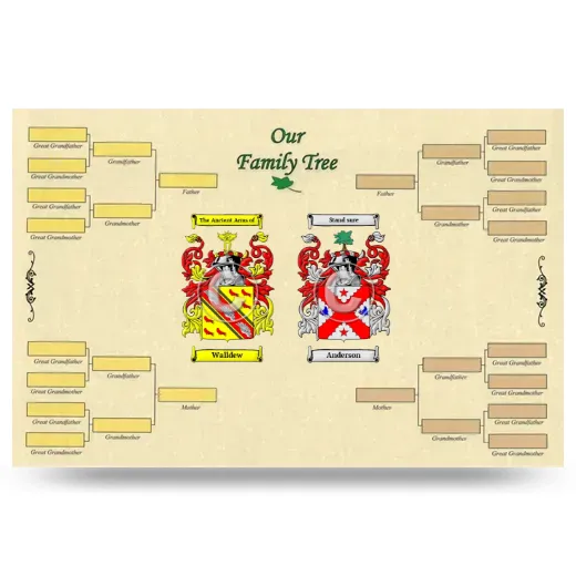 Record Your Own Family Tree