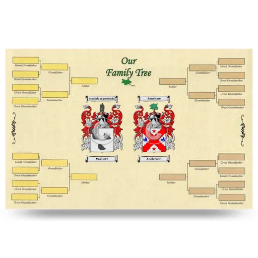 Record Your Own Family Tree