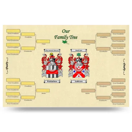Record Your Own Family Tree