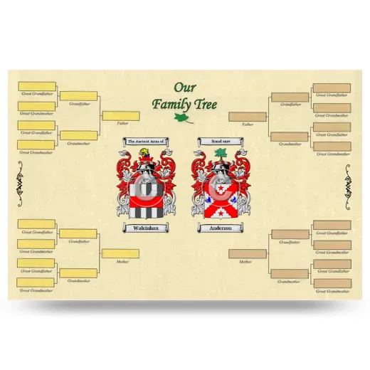 Record Your Own Family Tree