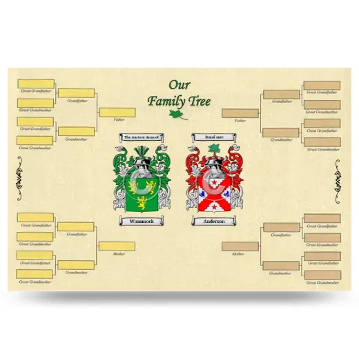 Record Your Own Family Tree