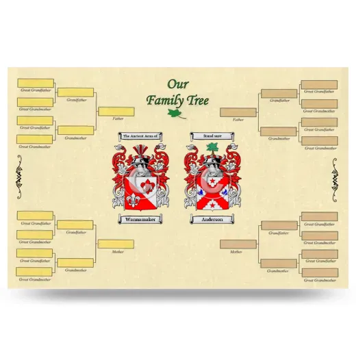 Record Your Own Family Tree