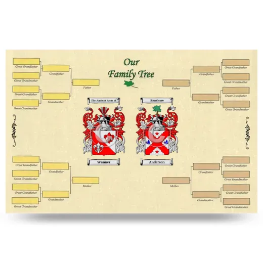 Record Your Own Family Tree