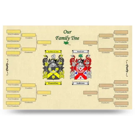 Record Your Own Family Tree