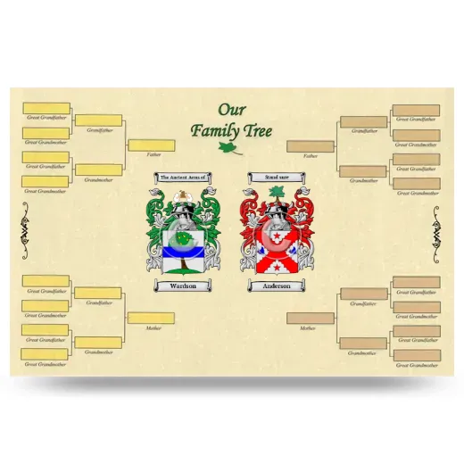 Record Your Own Family Tree