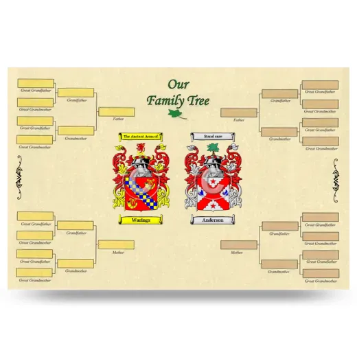 Record Your Own Family Tree