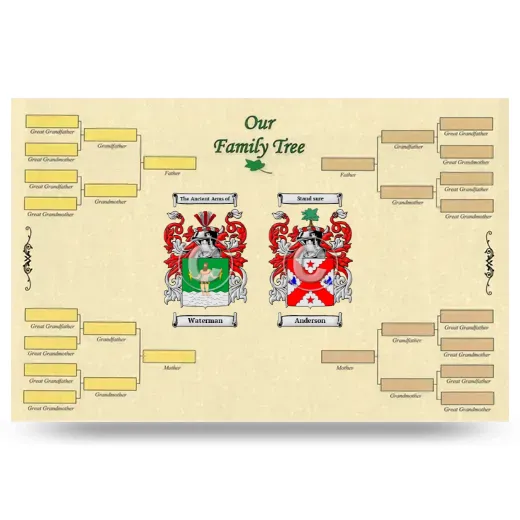 Record Your Own Family Tree