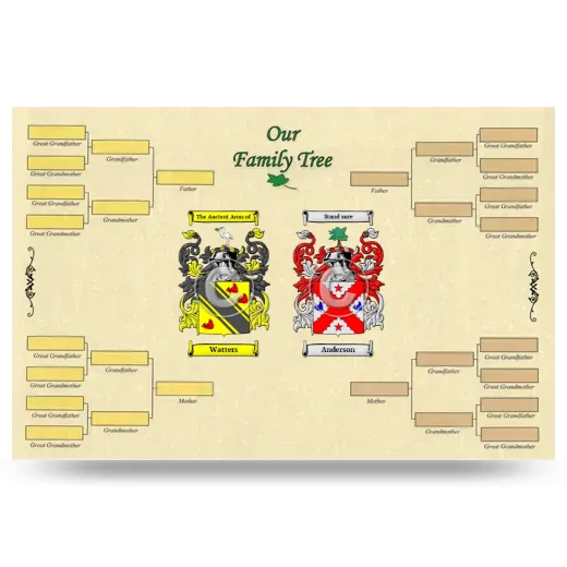 Record Your Own Family Tree