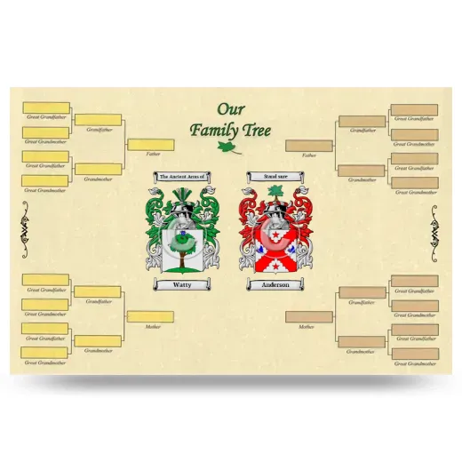 Record Your Own Family Tree