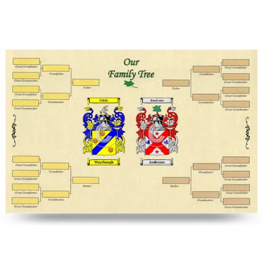 Record Your Own Family Tree