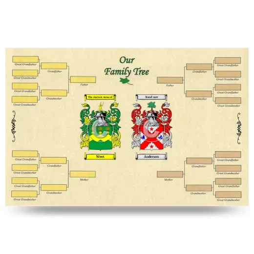 Record Your Own Family Tree