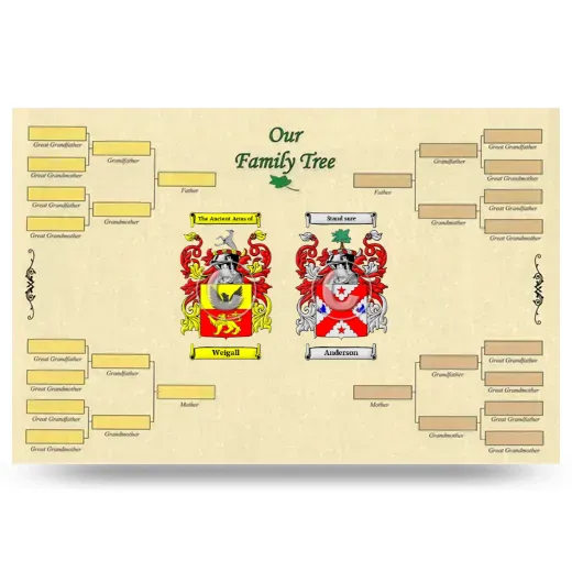 Record Your Own Family Tree