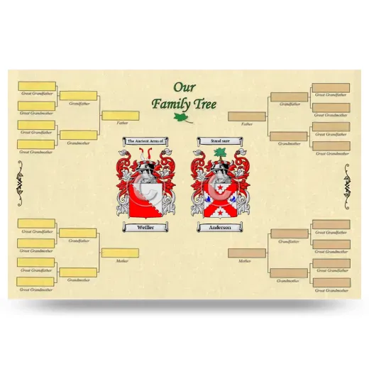Record Your Own Family Tree