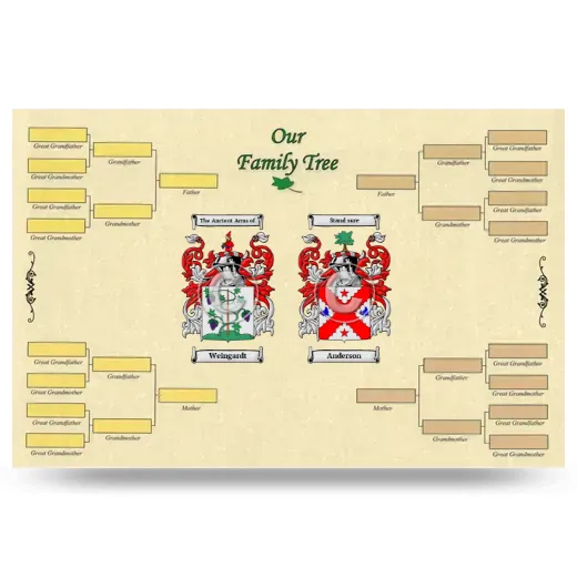 Record Your Own Family Tree