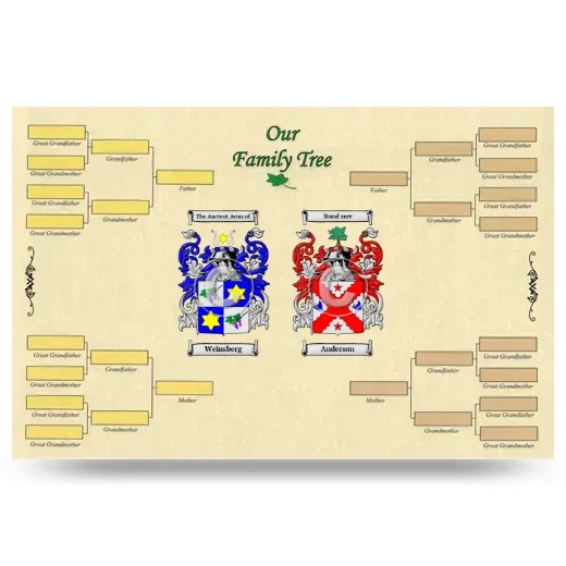 Record Your Own Family Tree