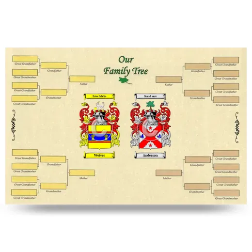 Record Your Own Family Tree