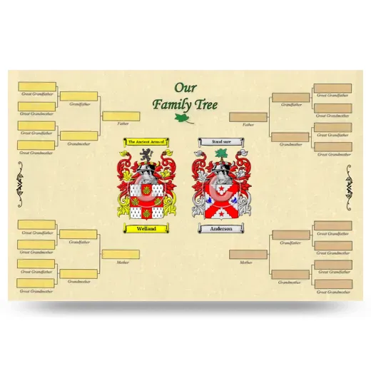 Record Your Own Family Tree